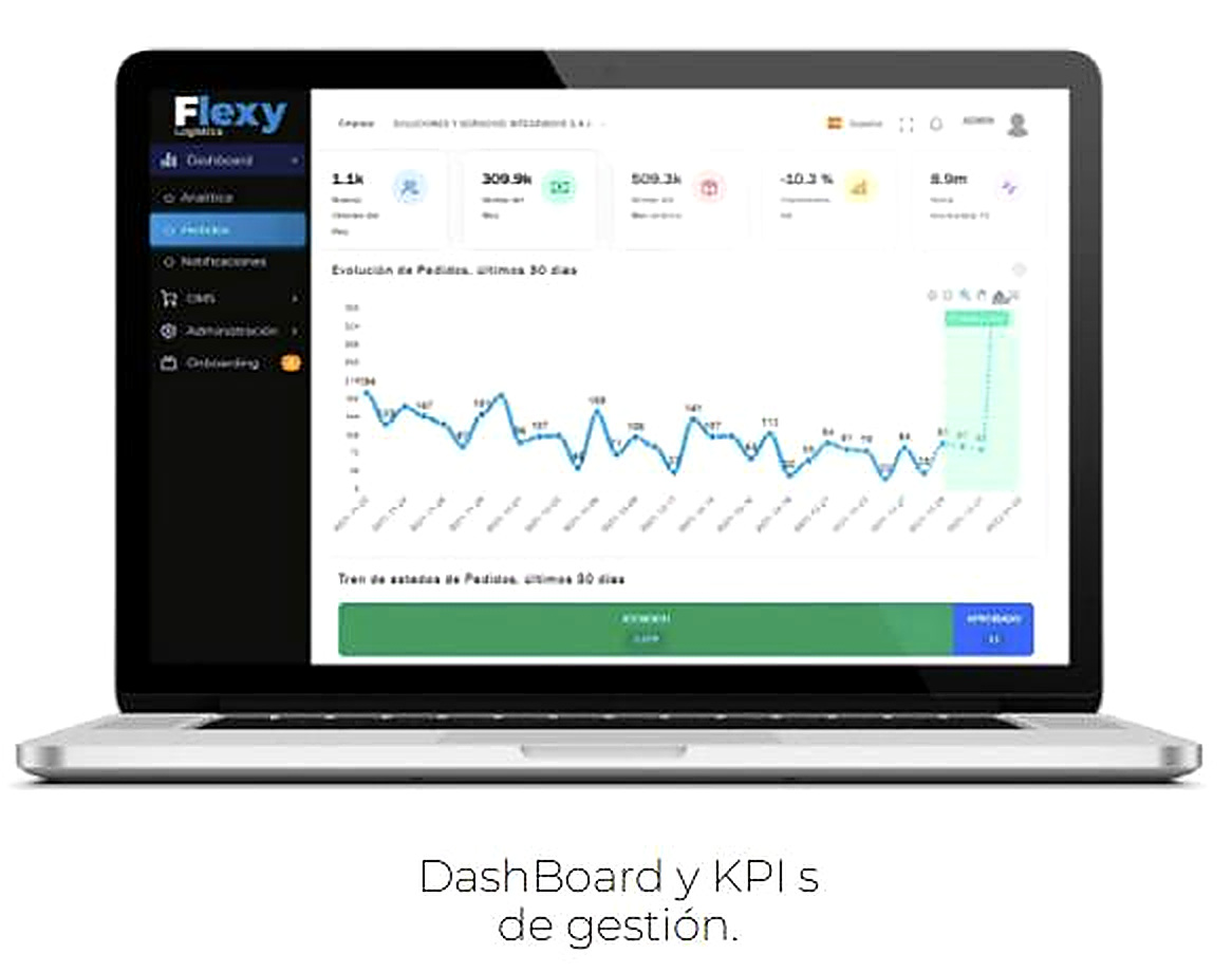 Dashboard con indicadores de gestión